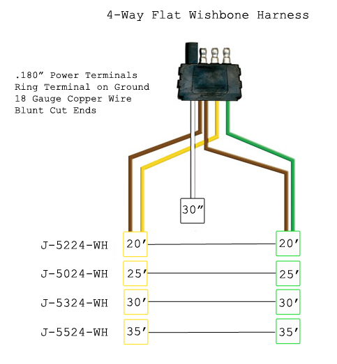 Trailer Plug Wiring Diagram 7 Way Flat from jammyinc.com